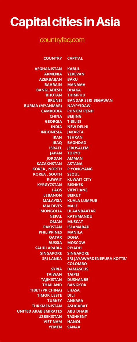 list of capitals of asia.